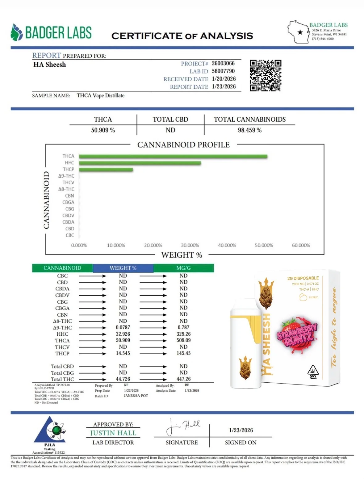 Strawberry Runtz Lab Certificate