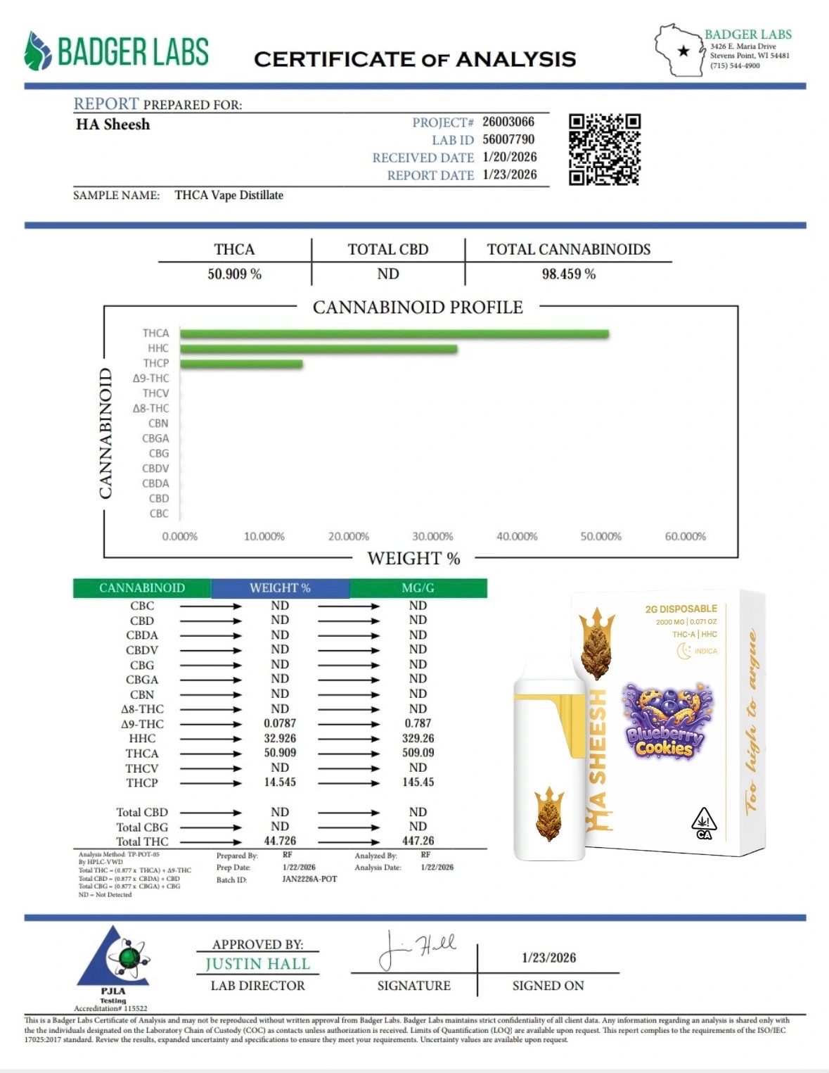 Blueberry Cookies Lab Certificate